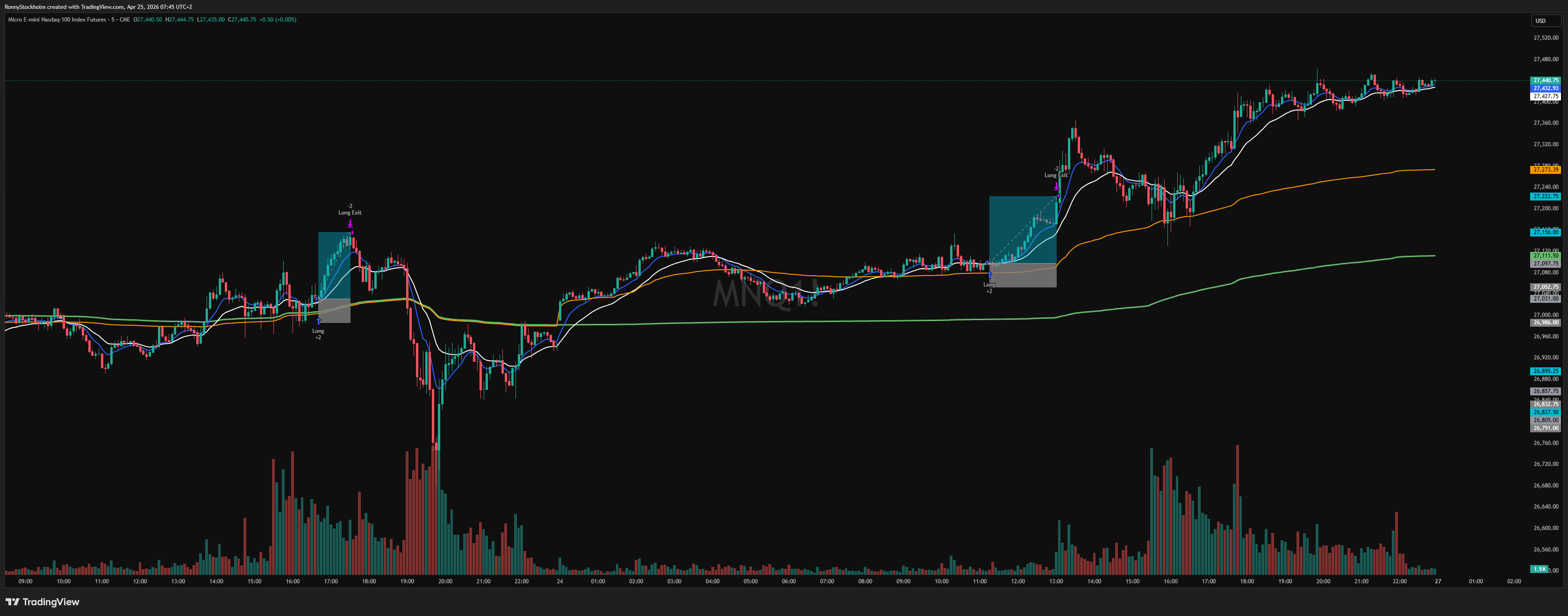 Live chart med automatiska trades